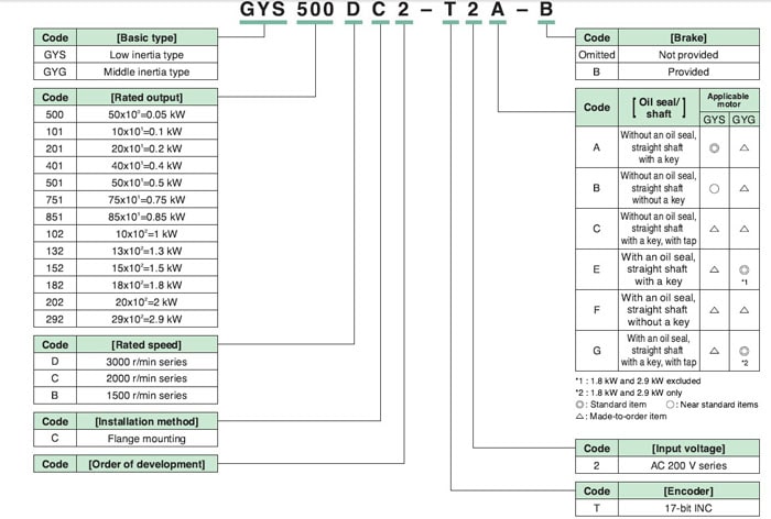 GYS500DC2-T2A-B